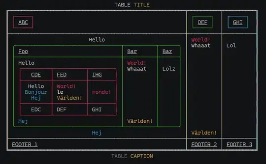 Tables are a perfect way of displaying tabular data in a terminal.