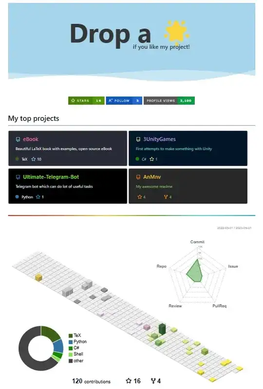 What I got without fit_resamples, but want