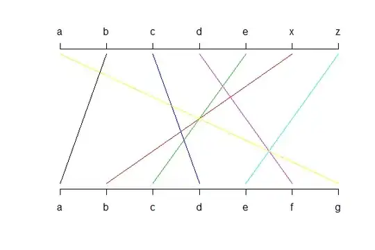 c code associated with the problem
