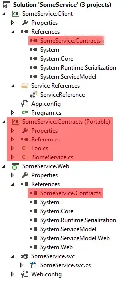 screenshot highlighting the project dependencies in Solution Explorer