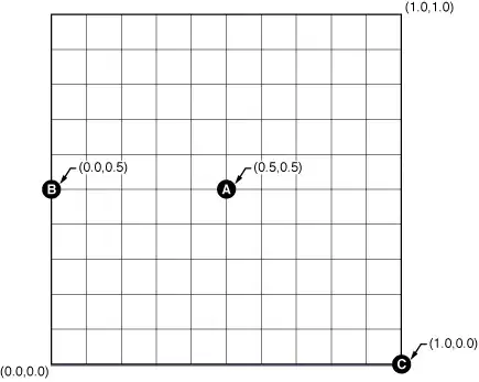 The error I'm getting