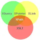 What is XPath