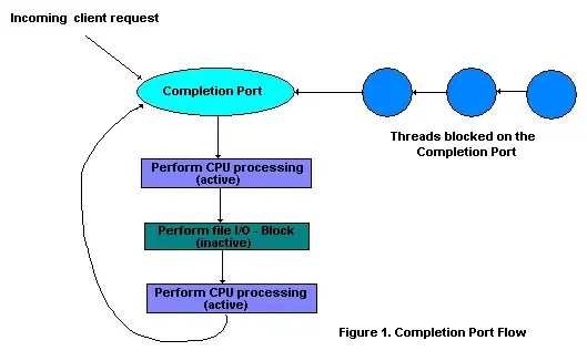 Bipolar Transfer Function