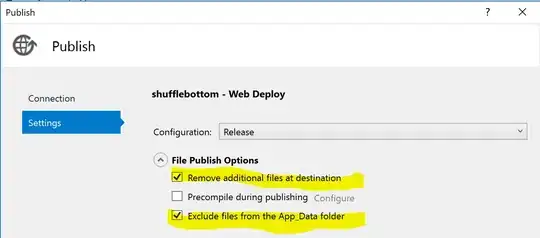 Web Publishing Profile