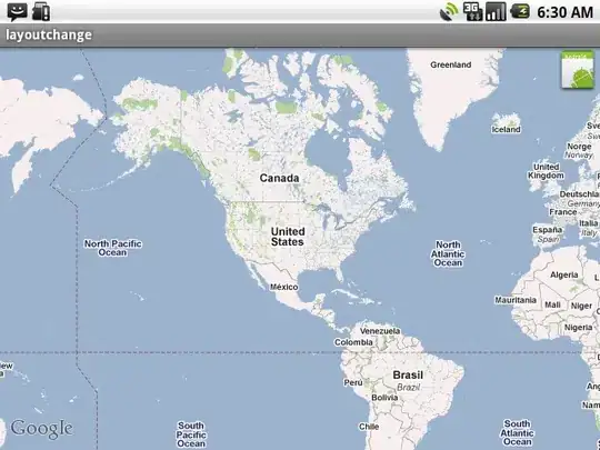 plot in R with margins
