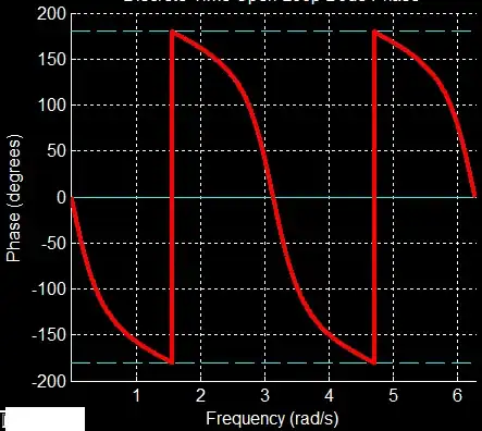 What it should look like. Will be doing the month and year column later and will need help with that also. Tried doing that first but couldn't get it to work so I wiped the code and thought I'd simplify the data first