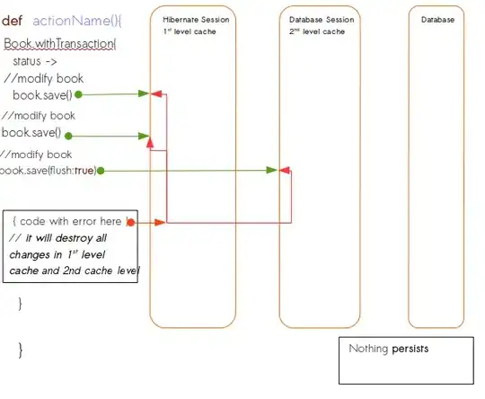Rating Bar and Properties Panel