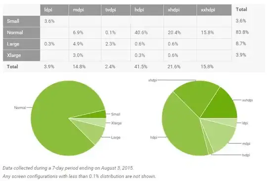 Dashboard 03.09.2015