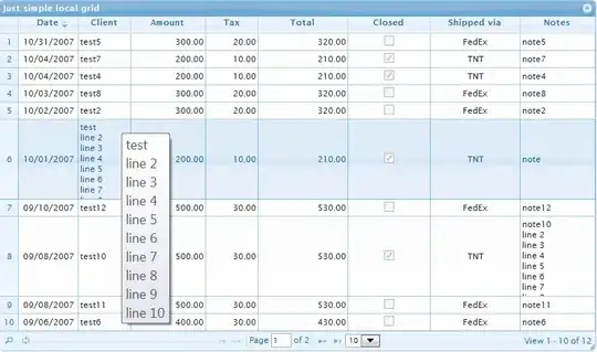 blue circles plotted in a very tight(incorrect) geographical range