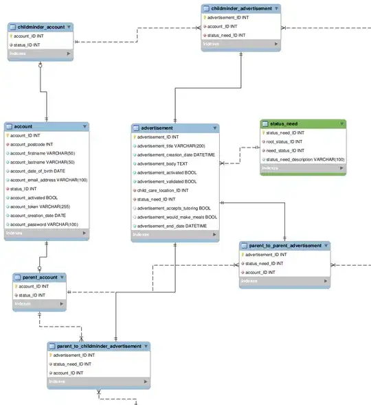 result of the above code