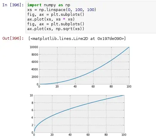 (taken from Altair tutorial, 06-AreaCharts