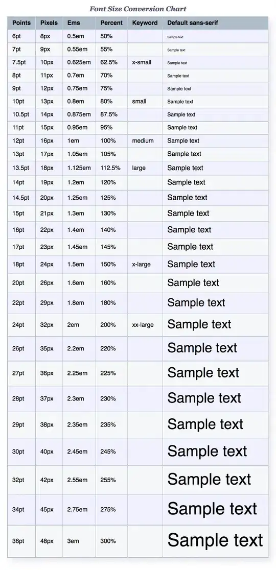 Font size conversion chart