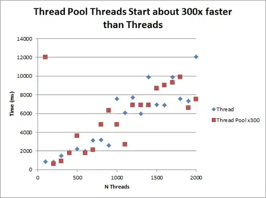 SSIS Job Step Configuration