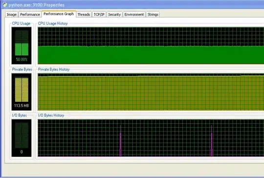 my program's memory usage - after a long run