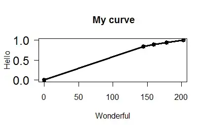 My app configuration