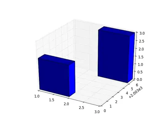 Codecademy Console Example