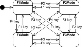 404 errors due to wrong generated URL