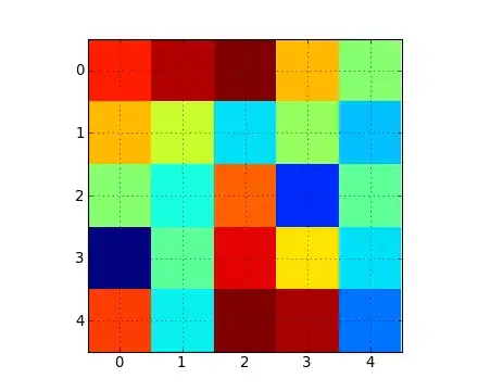 I would like to achieve this layout