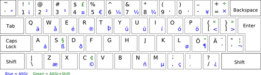 Click Manage Credentials