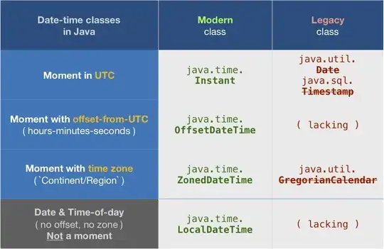 Table of types of date-time classes in modern java.time versus legacy.