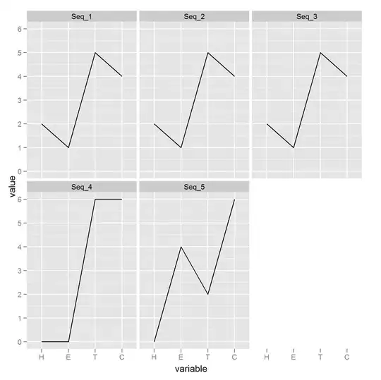 animation showing block facing mannequin
