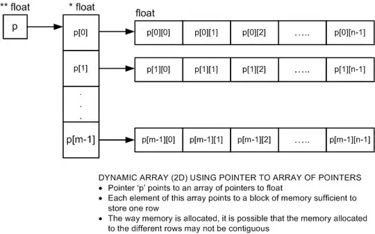 Mona Lisa split into six distinct blocks, then arranged together