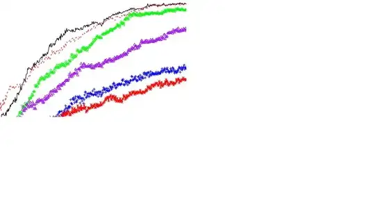 instead of showing the formatted value, it shows unformatted value at the beginning, then when on mouse over it turn to 0 which is the initial value of vue data 