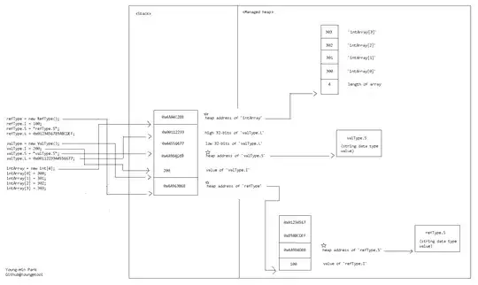Easy to do it with Pycharm built-in IDE console (Jupyter notebook)