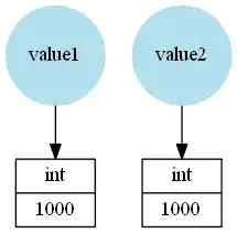 Proposed Menu Design