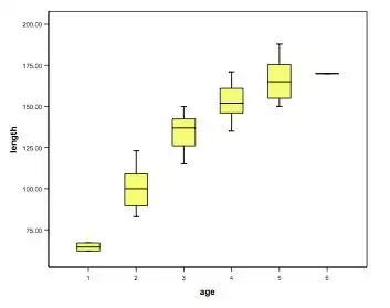 You must have SVN already installed and configured. No previous project is needed in Eclipse