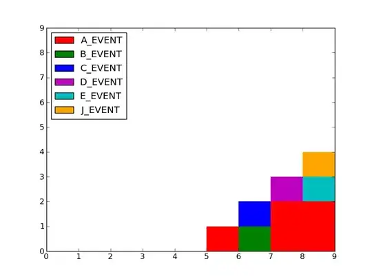 SonarQube Metric View