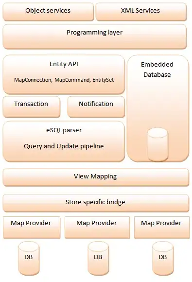 Preferences->PHP->Debug