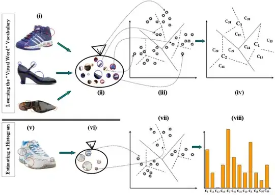 Screenshot for step 3 and 4