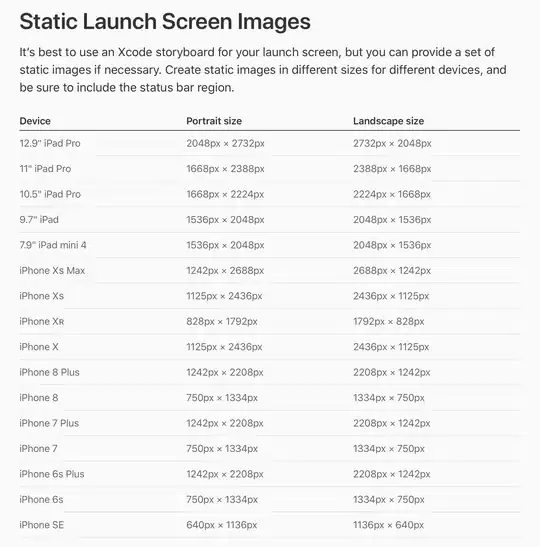 Xcode show build commands