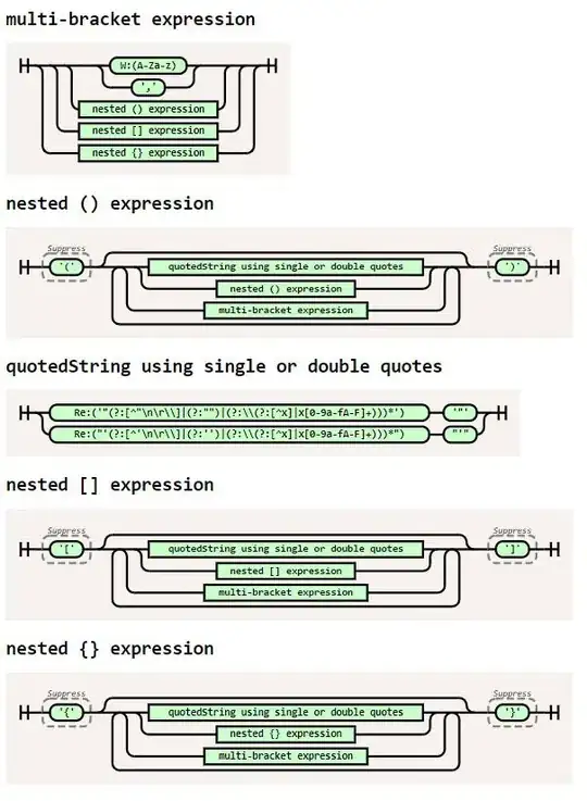 railroad diagram