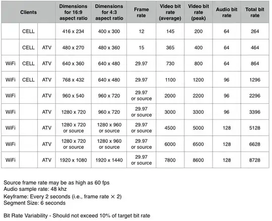 Go to TAB JRE and there you can select the Running Environment