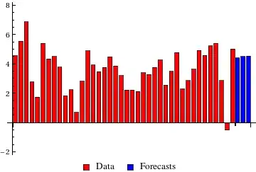 node example of the previous code line, returning "[<5 empty items>]"