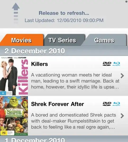 Graph with triangles that point out dosing time points