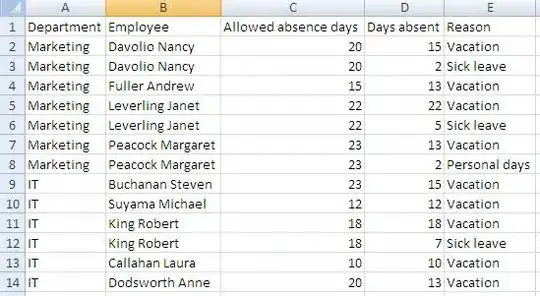 StoreGeneratedPattern.Identity