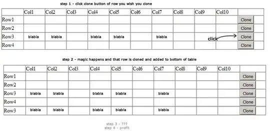 Initial memory layout