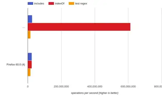 Confusion Matrix Plot using ggplot2