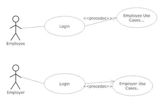 normal coordinate system