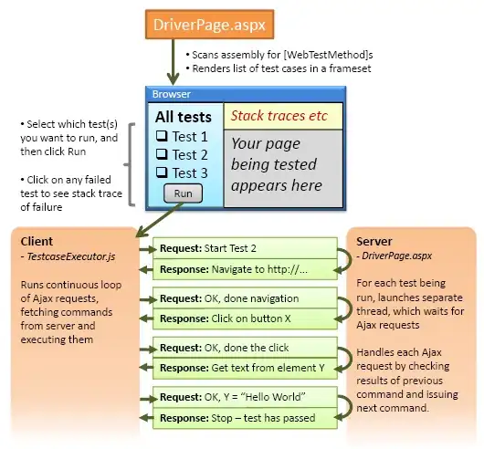 Screenshot just after starting the application