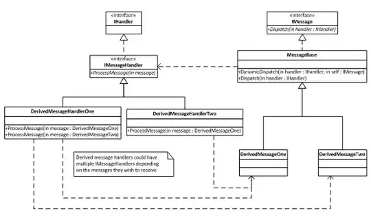 Size class variation symbols next to properties