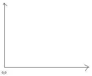 Perspective camera, close by