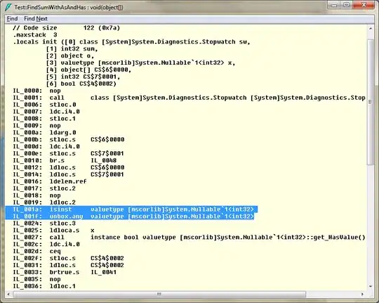 The four distributions used for simulation