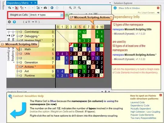 NDepend Dependency Matrix