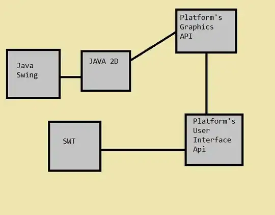 SQL Server Config manager