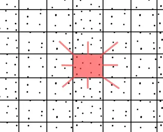 Horizontal Merge Plot