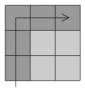 Average pooling layer